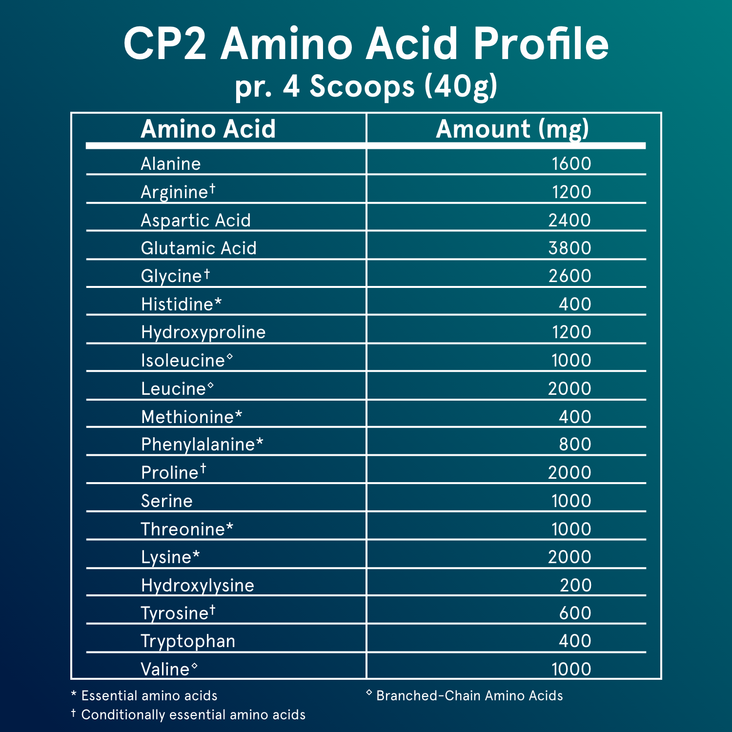 CP2 - Whey & Collagen.